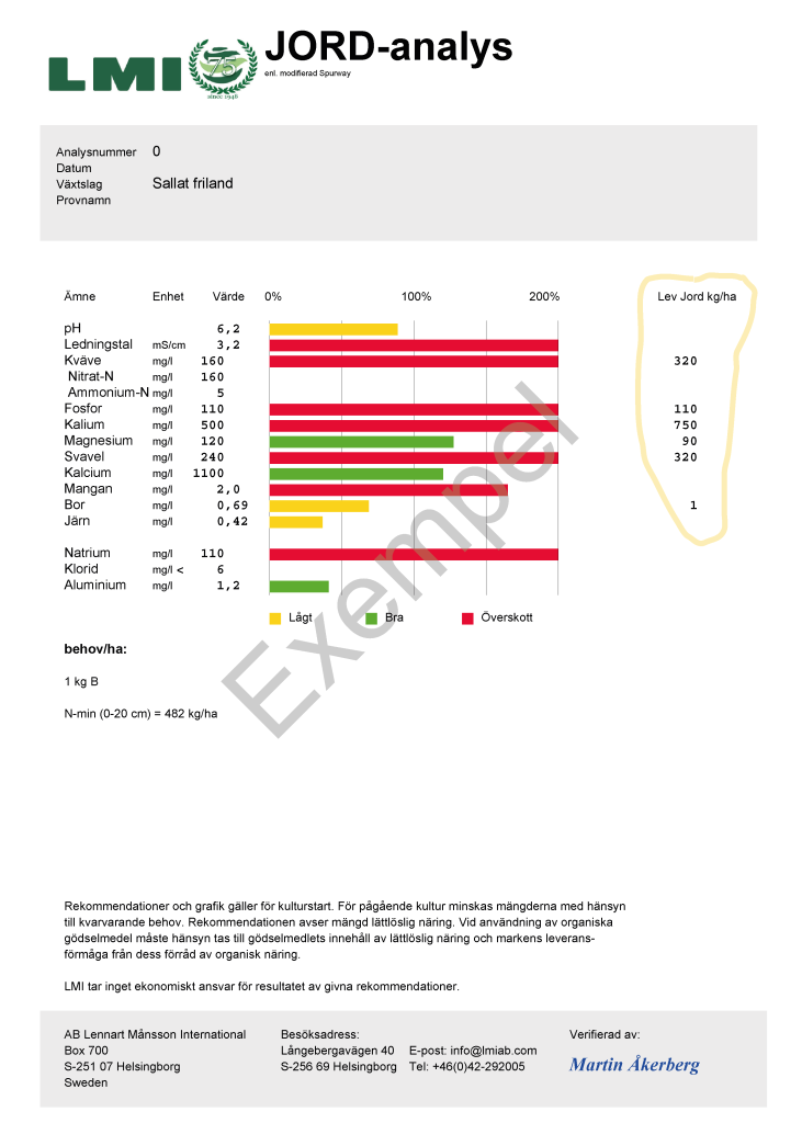 Exempel SpurwayAnalys markleverans Spurway Jordanalys
